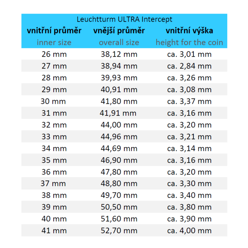 Tabulka-velikosti-ULTRA-Intercept-Leuchtturm-Lighthouse