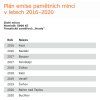 plan emise zlatych minci cyklus hrady ceske republiky poradi pametnich minci
